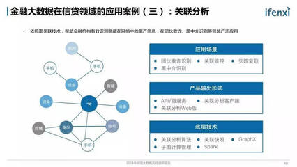 2018年中國大數據風控調研報告 洞察、實踐與未來趨勢