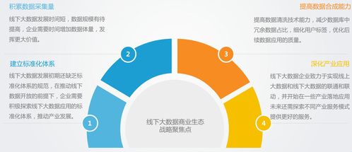 走進萬億市場的線下大數據 你了解它嗎？